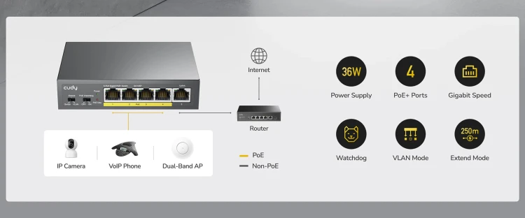 SWITCH POE GS105P 4-PORTOWY + 1X UPLINK CUDY-1937930