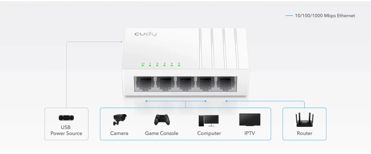 SWITCH   GS105U 5-PORTOWY CUDY-1931484