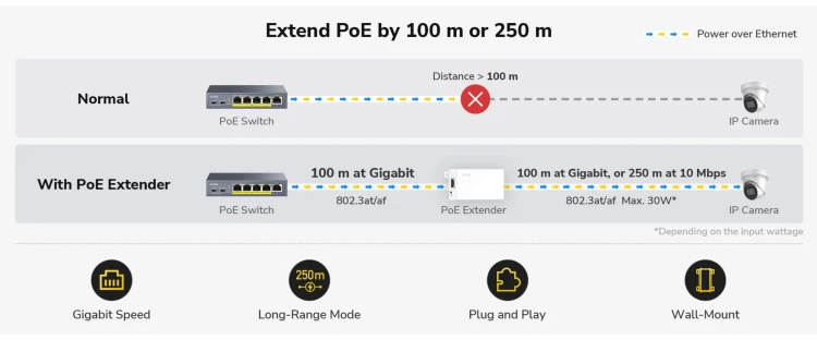 EXTENDER ETHERNET+PoE POE10 CUDY-1931498