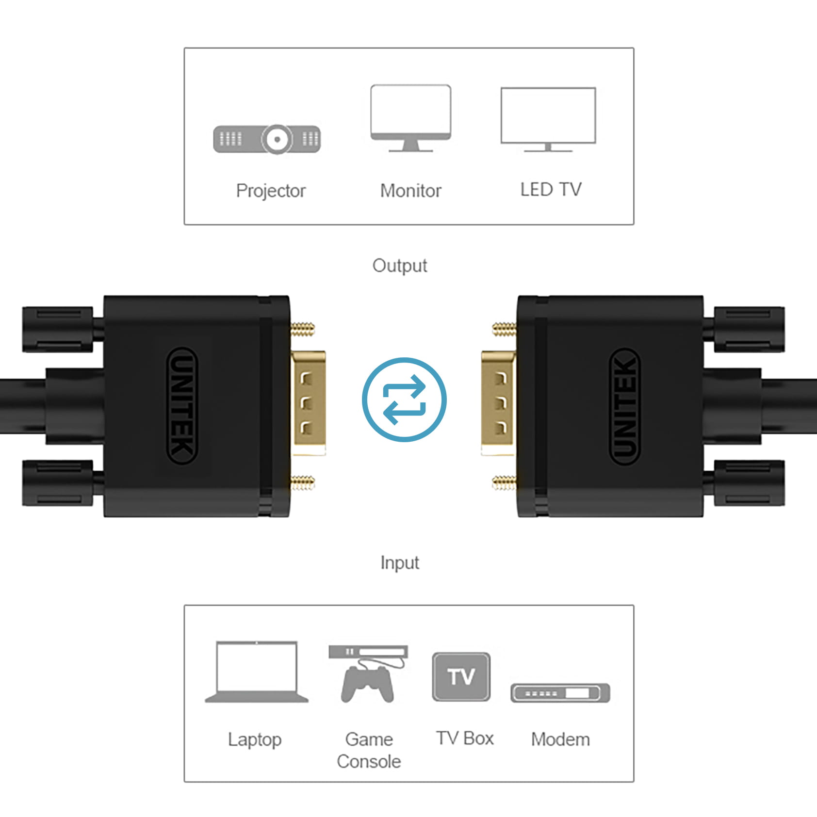 Unitek przewód PREMIUM VGA HD15 M/M 1.5m-1163979