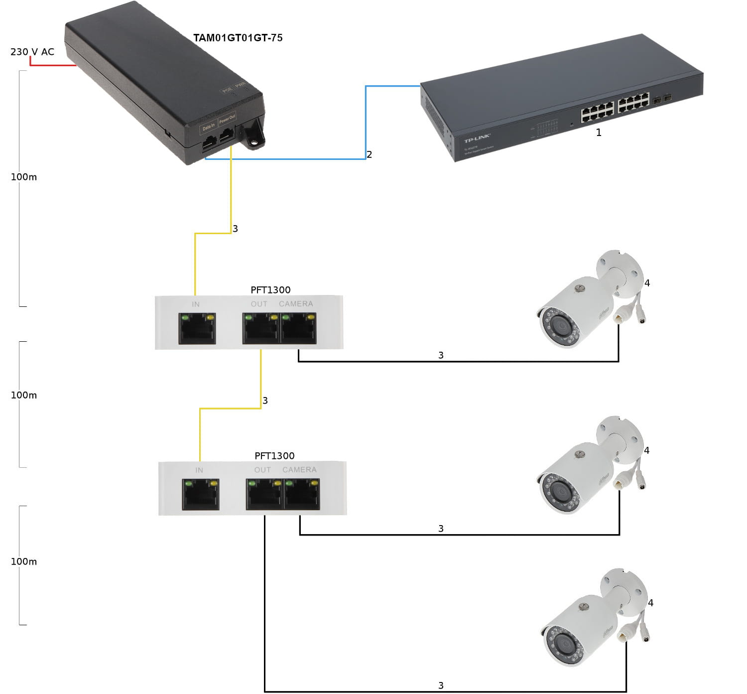 ZASILACZ HIGH POE TAM01GT01GT-75 - 75W DAHUA-1335551