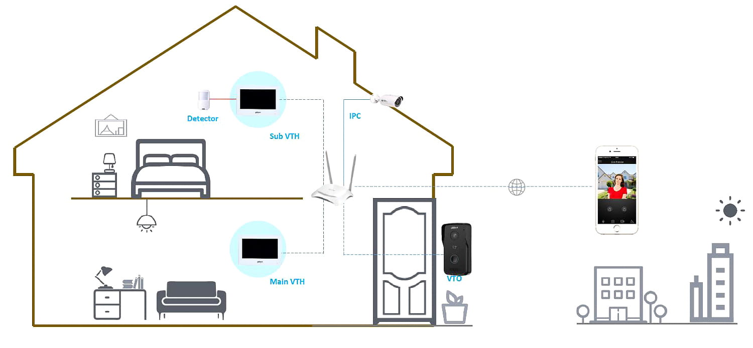 PANEL WEWNĘTRZNY VTH2621G-WP Wi-Fi / IP DAHUA-1320444