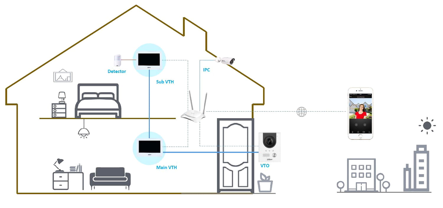 PANEL WEWNĘTRZNY VTH2622GW-W IP / Wi-Fi / 2-Wire DAHUA-1322111