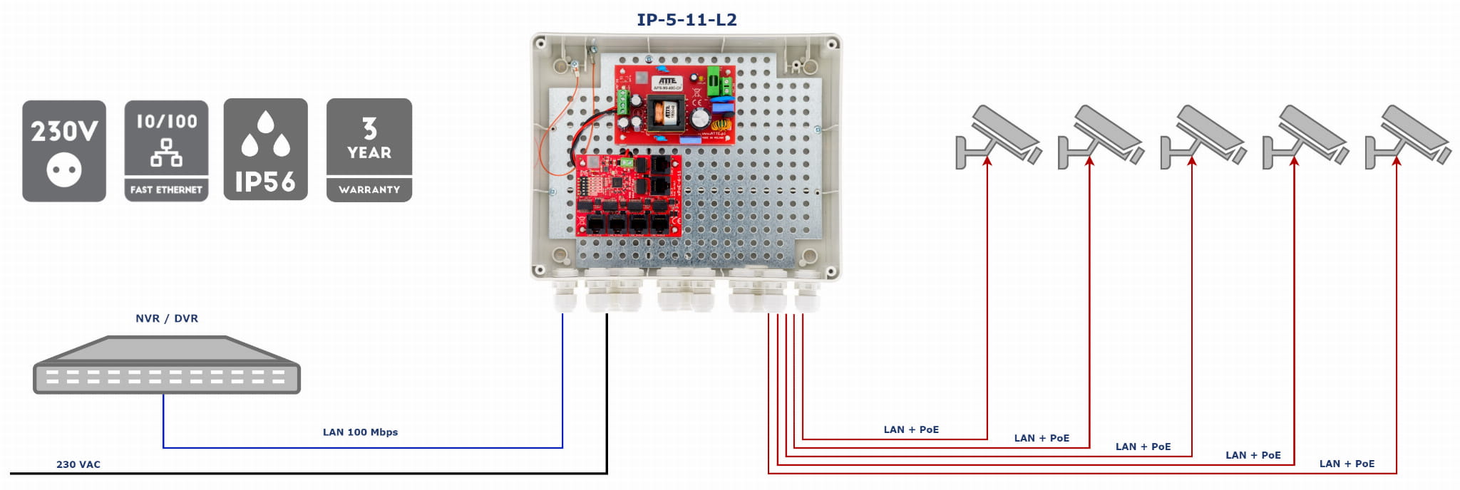 SWITCH POE IP-5-11-L2 5-PORTOWY ATTE-1518908