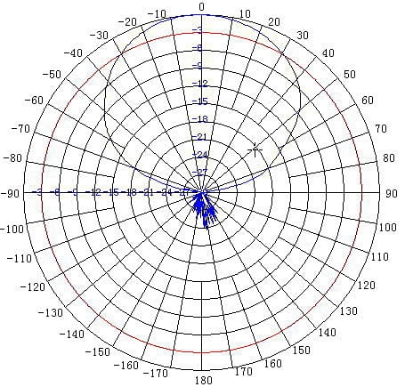 ANTENA PANELOWA ATK-K1 GSM UMTS-1354643