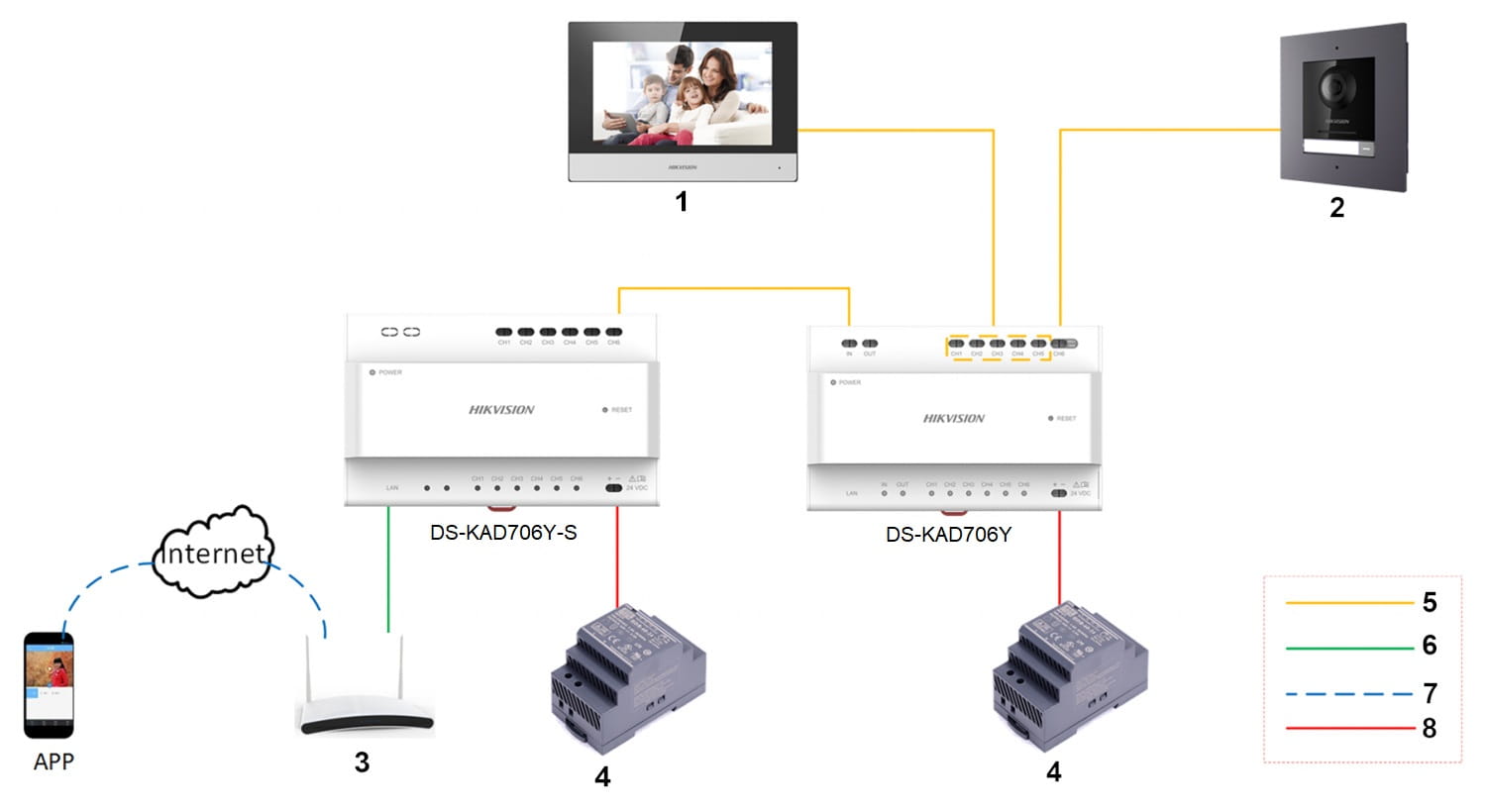 SWITCH   DS-KAD706Y DLA 2-PRZEWODOWYCH SYSTEMÓW WIDEODOMOFONOWYCH HIKVISION-1568172