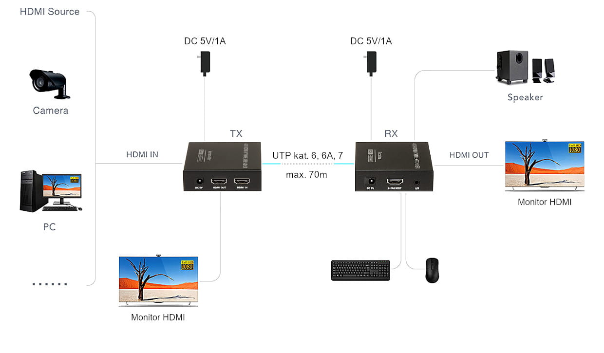 EXTENDER   HDMI+USB-EX-70-4KV2-1579482