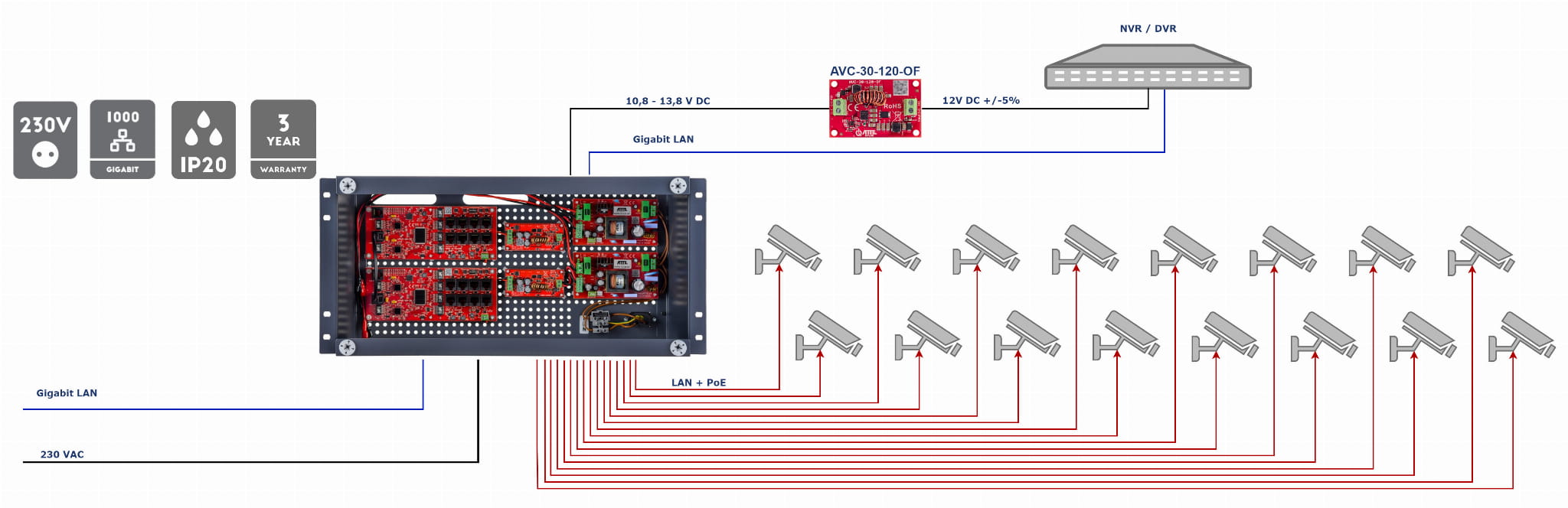 SWITCH POE Z ZASILACZEM BUFOROWYM IPUPS-16-20-R5U0 16-PORTOWY ATTE-1469369