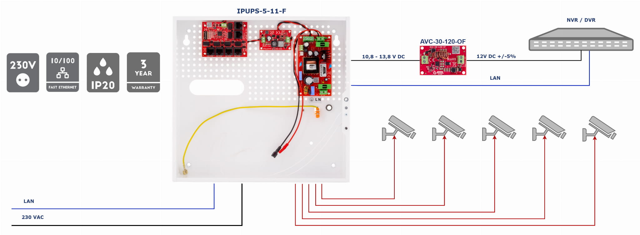 SWITCH POE Z ZASILACZEM BUFOROWYM IPUPS-5-11-F 5-PORTOWY ATTE-1469362