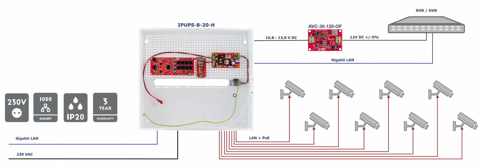 SWITCH POE Z ZASILACZEM BUFOROWYM IPUPS-8-20-H 8-PORTOWY ATTE-1469412