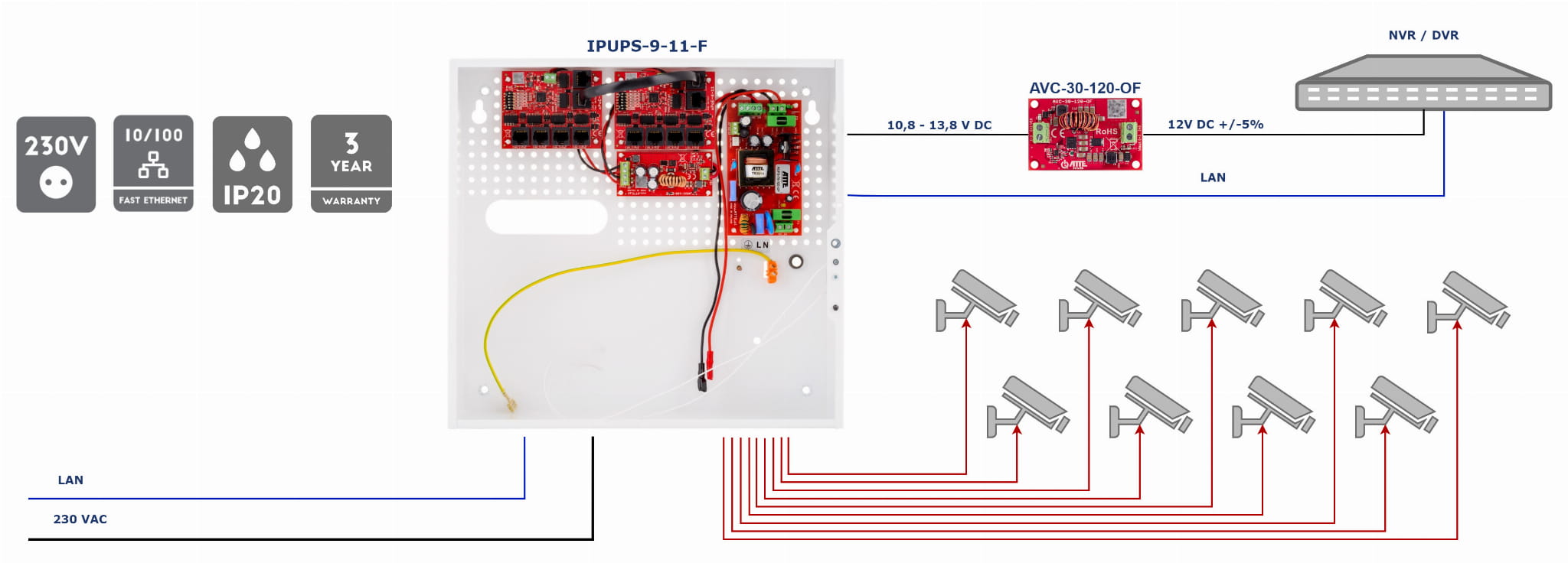 SWITCH POE Z ZASILACZEM BUFOROWYM IPUPS-9-11-F 9-PORTOWY ATTE-1469356