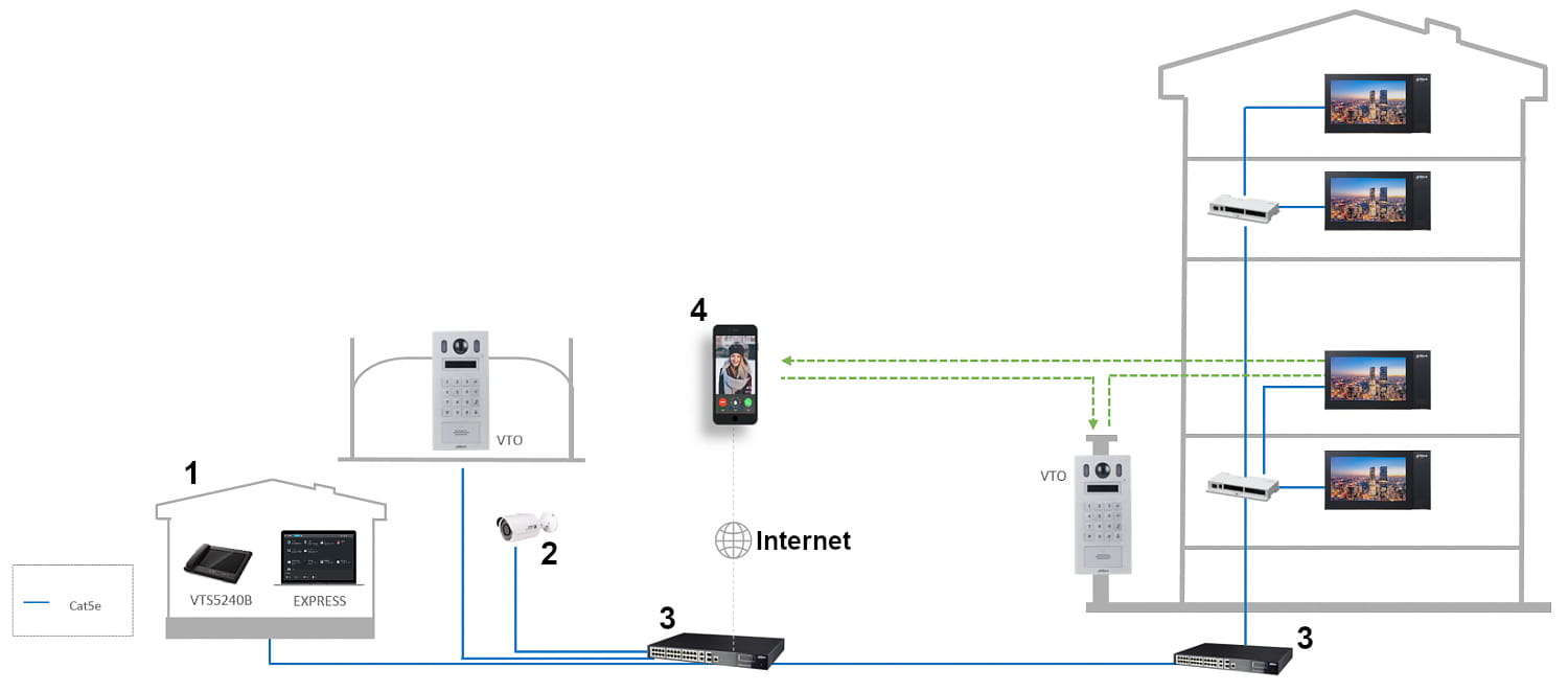 WIDEODOMOFON VTO6222E-P DAHUA-1696492