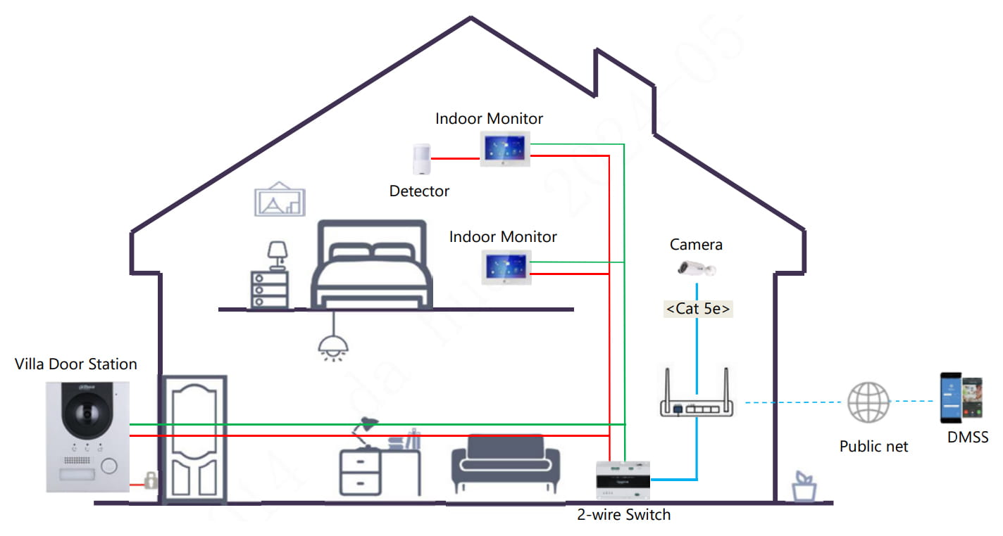 WIDEODOMOFON VTO2202F-P-S3 DAHUA-1705013