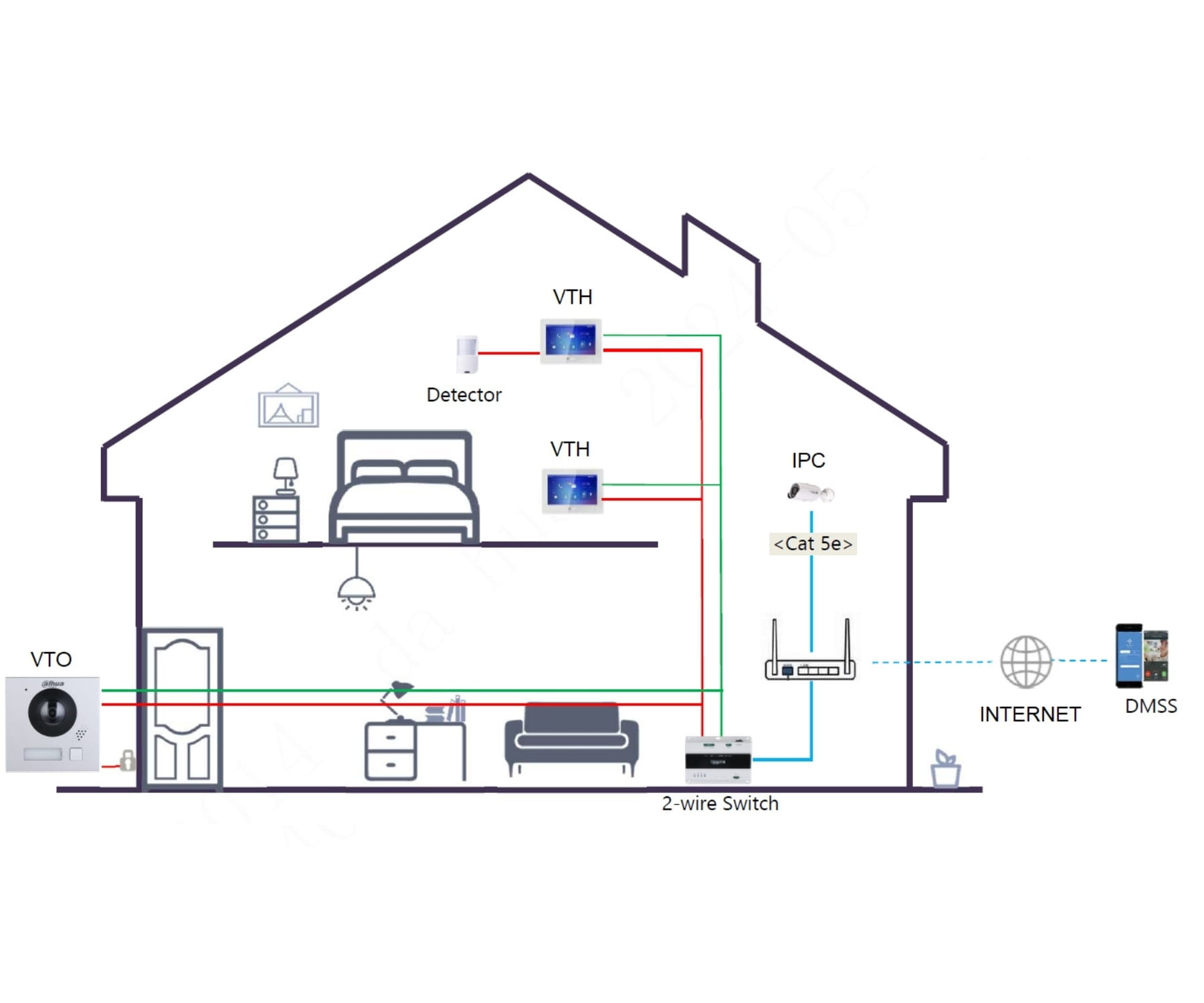 WIDEODOMOFON VTO4202FB-P1 DAHUA-1768593
