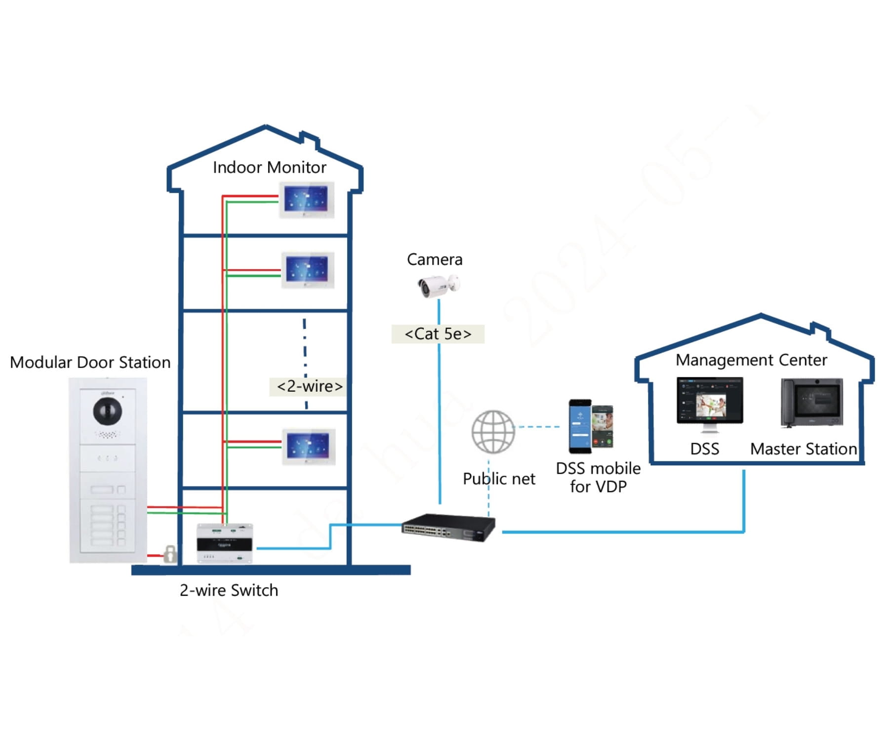 WIDEODOMOFON VTO4202FB-P-S3 DAHUA-1771182