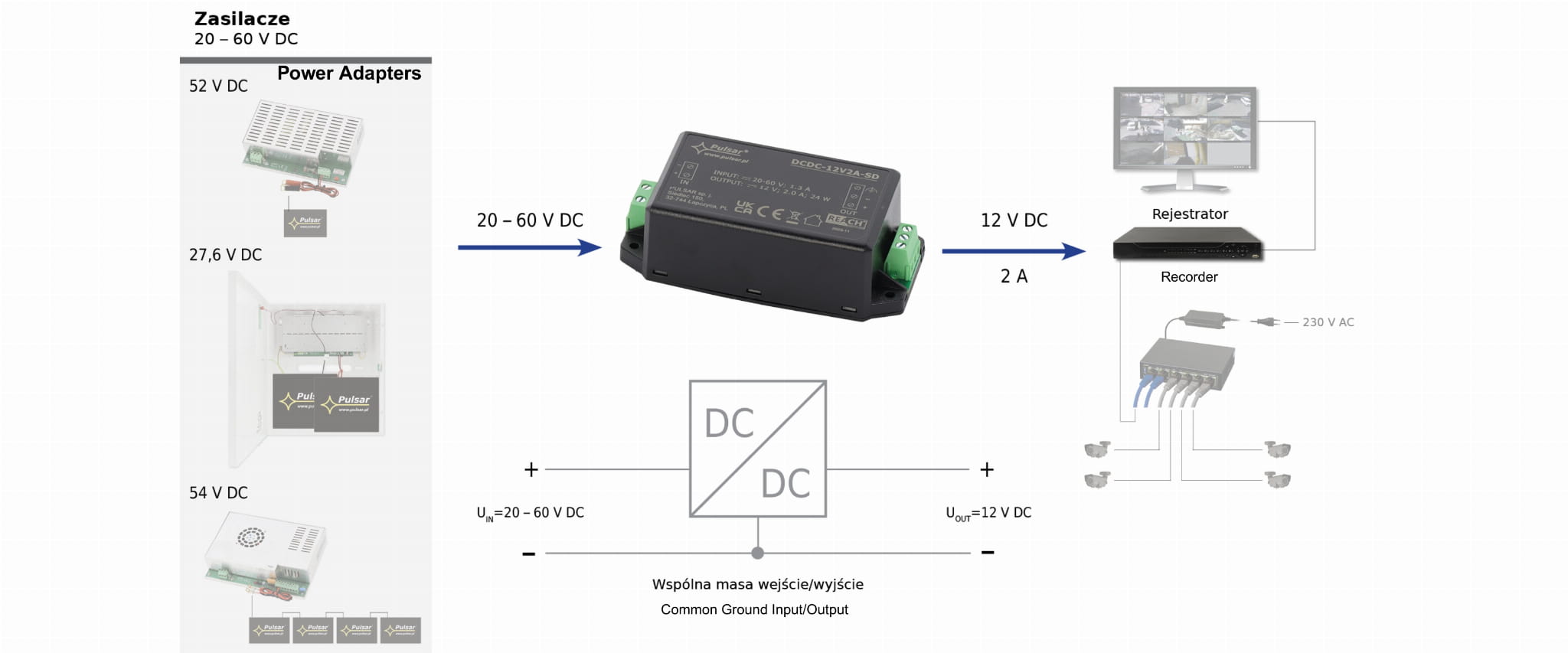 PRZETWORNICA ZASILANIA DCDC-12V2A-SD PULSAR-1770759