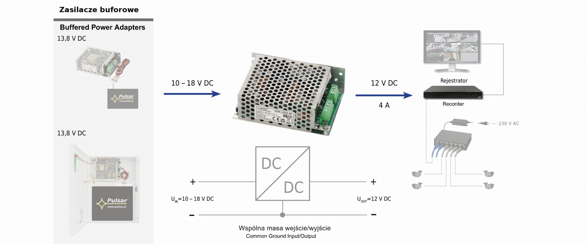 PRZETWORNICA ZASILANIA DCDC-12V4A-SE PULSAR-1770767