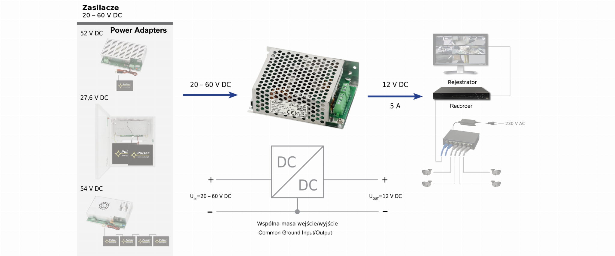 PRZETWORNICA ZASILANIA DCDC-12V5A-SD PULSAR-1770771