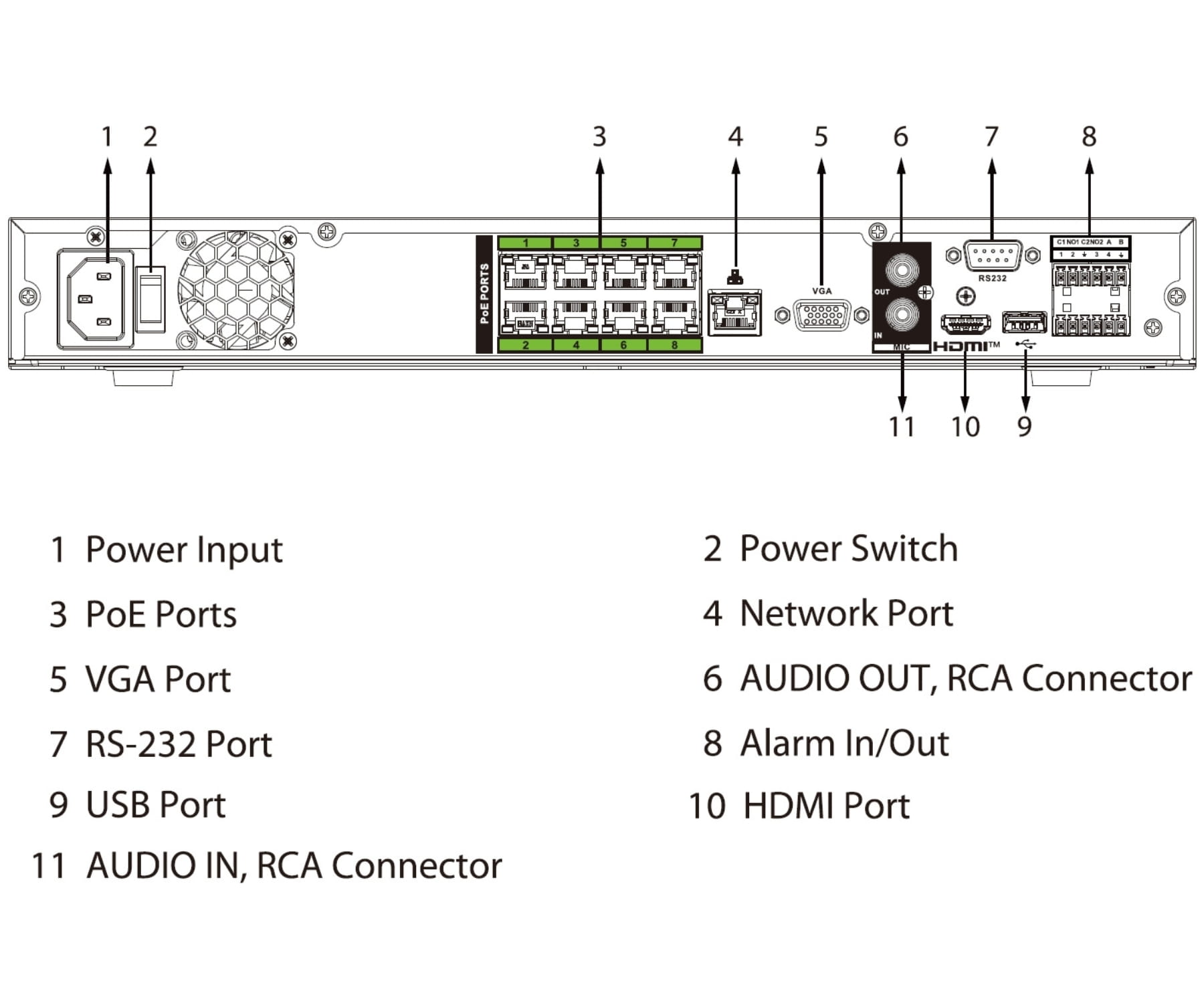 REJESTRATOR IP NVR5208-8P-EI2 8 KANAŁÓW, 8 PoE WizSense DAHUA-1815510
