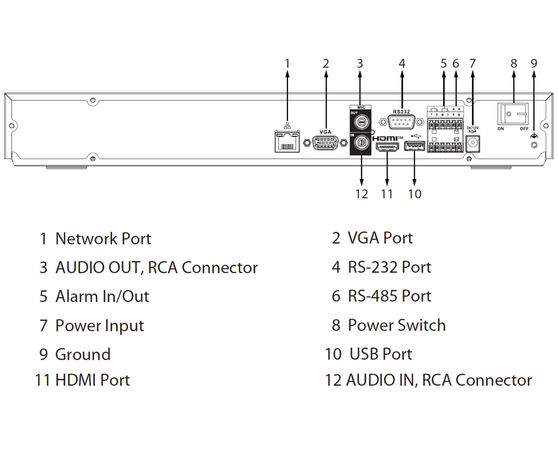 REJESTRATOR IP NVR5216-EI2 16 KANAŁÓW WizSense DAHUA-1815535