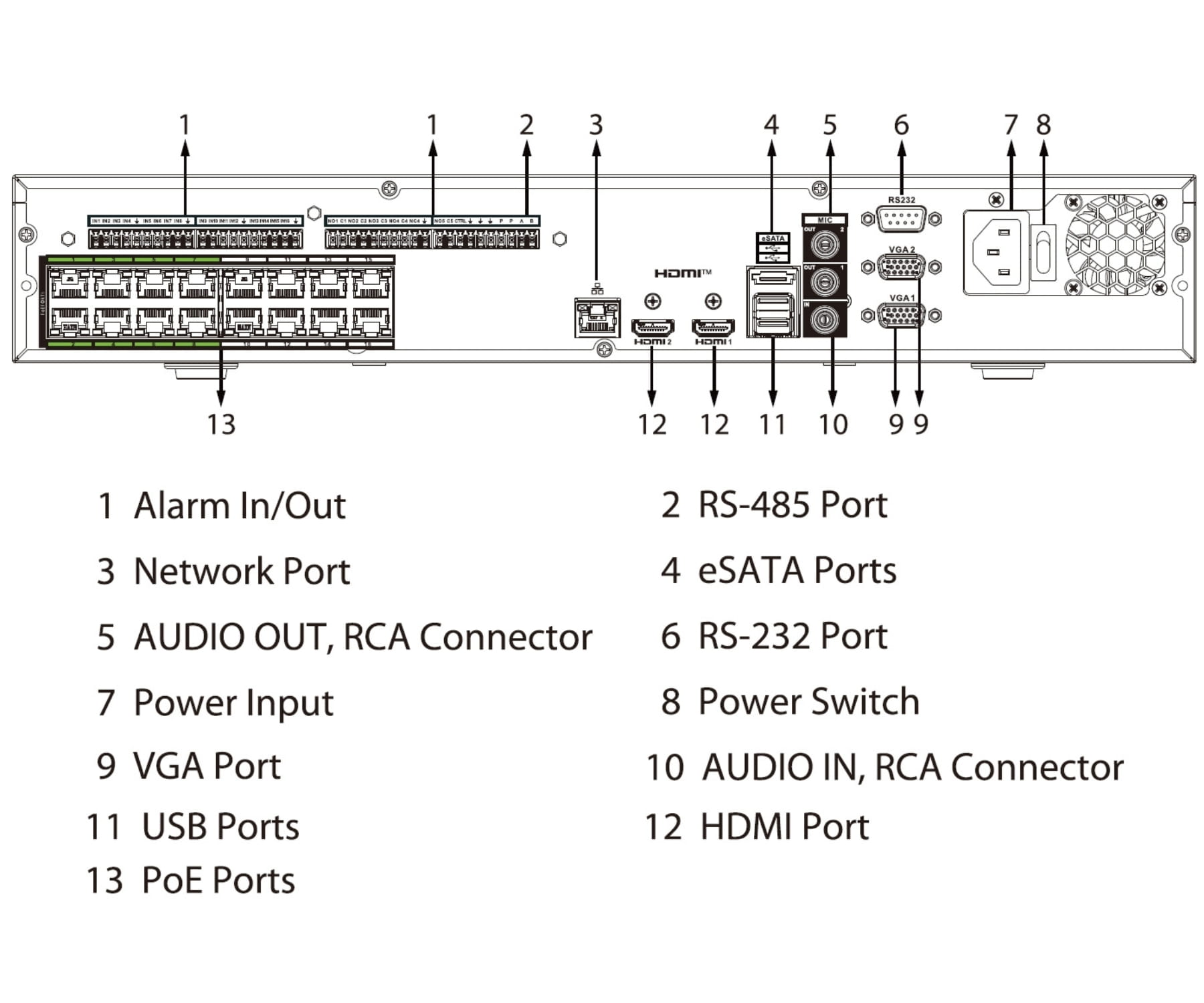 REJESTRATOR IP NVR5432-16HP-EI2 32 KANAŁY, 16 PoE WizSense DAHUA-1816305