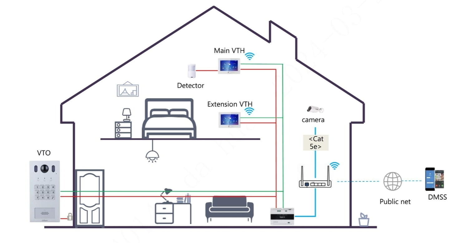 WIDEODOMOFON VTO3222E-P IP / 2-Wire DAHUA-1790713