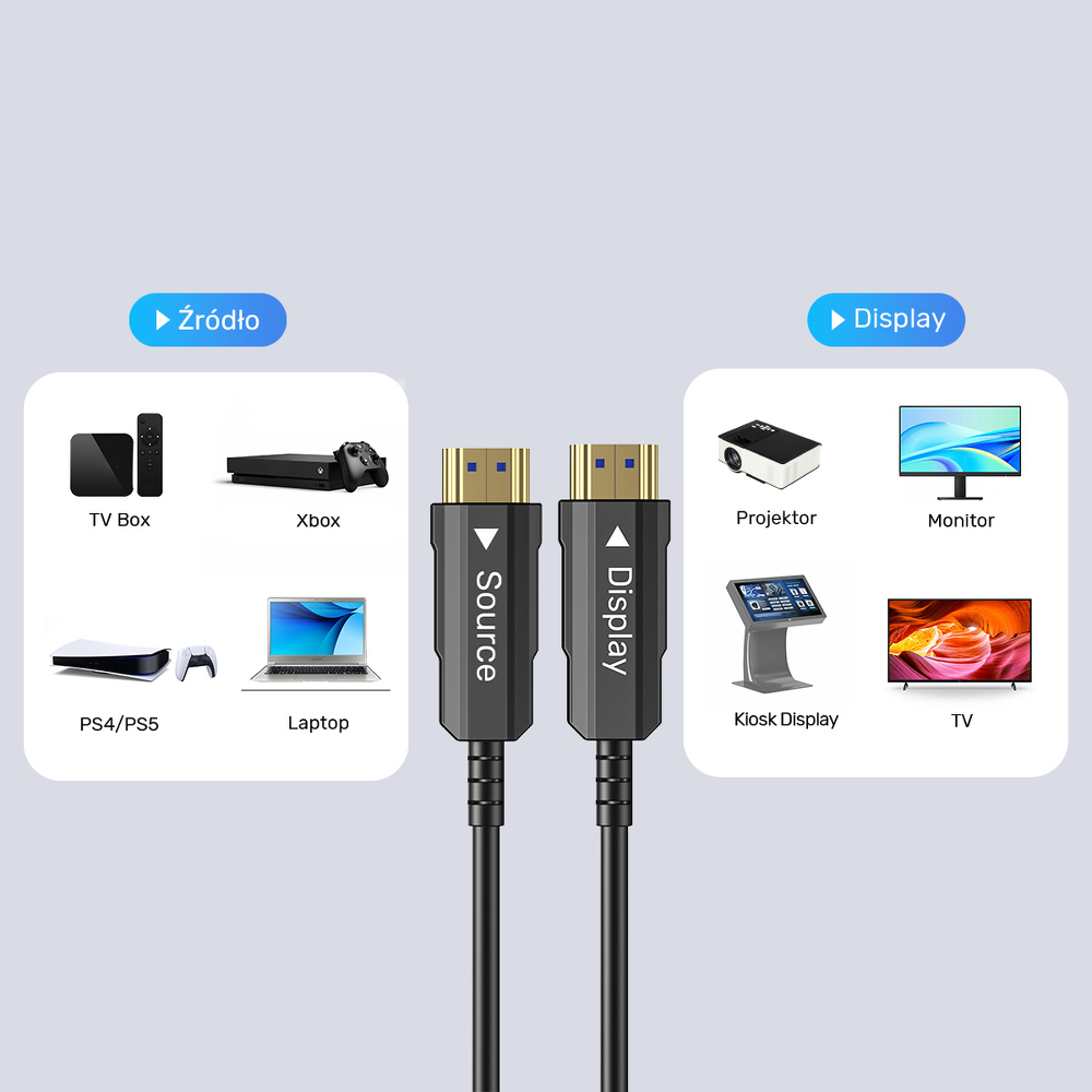 Unitek Kabel optyczny HDMI 2.0 AOC 4K 60Hz 7 m-1787692