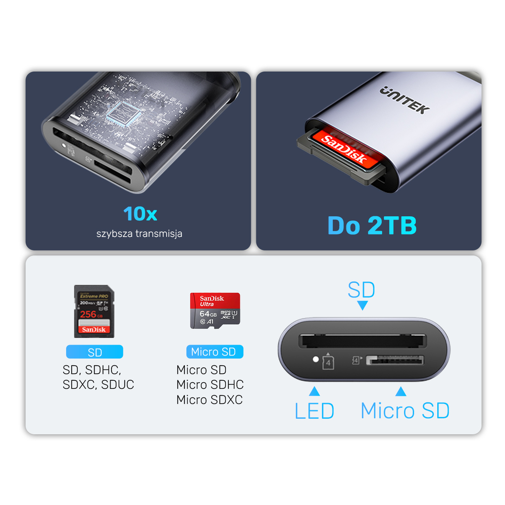 Unitek Czytnik kart pamięci SD4.0 /Micro SD4.0, 2w1-1784448