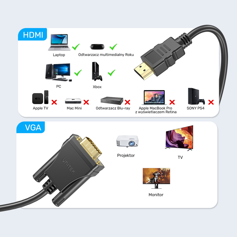 Unitek Kabel HDMI na VGA, FullHD 60Hz, 2 m-1781649