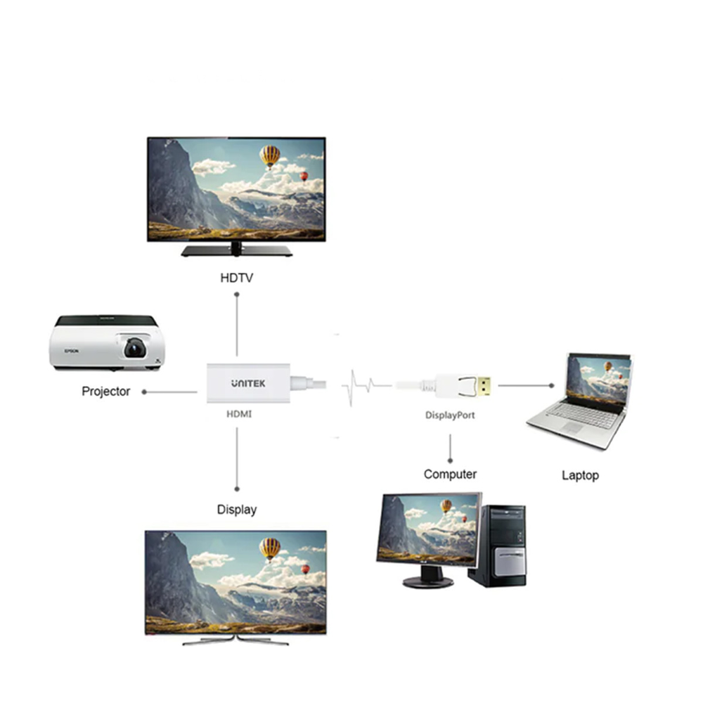 Unitek Y-6332 adapter DisplayPort-HDMI 4K-1654061