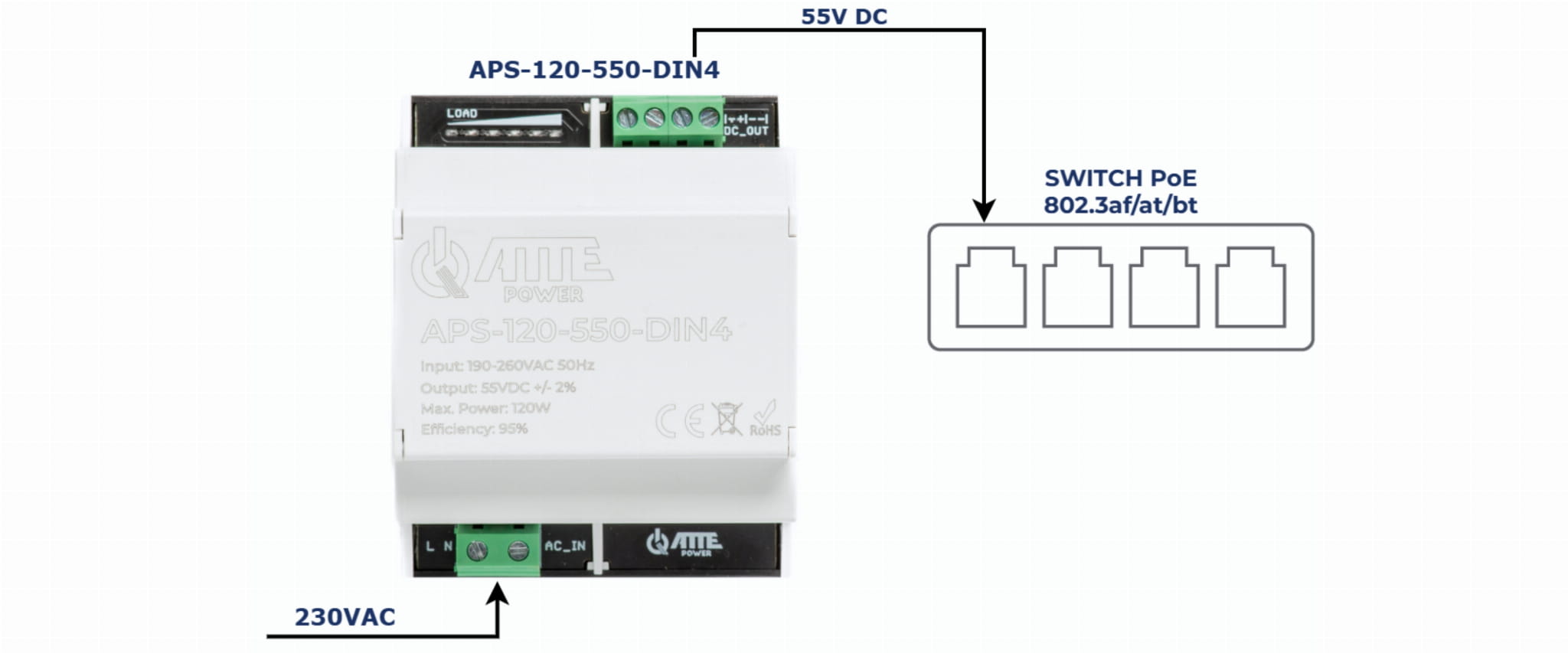ZASILACZ IMPULSOWY APS-120-550-DIN4 ATTE-1820184