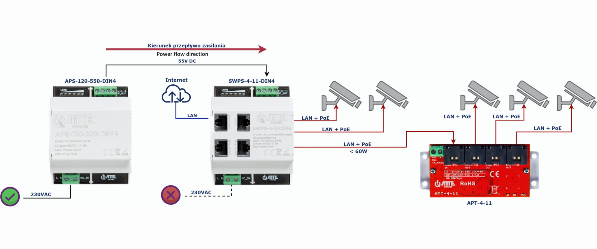 ZASILACZ IMPULSOWY APS-120-550-DIN4 ATTE-1820187