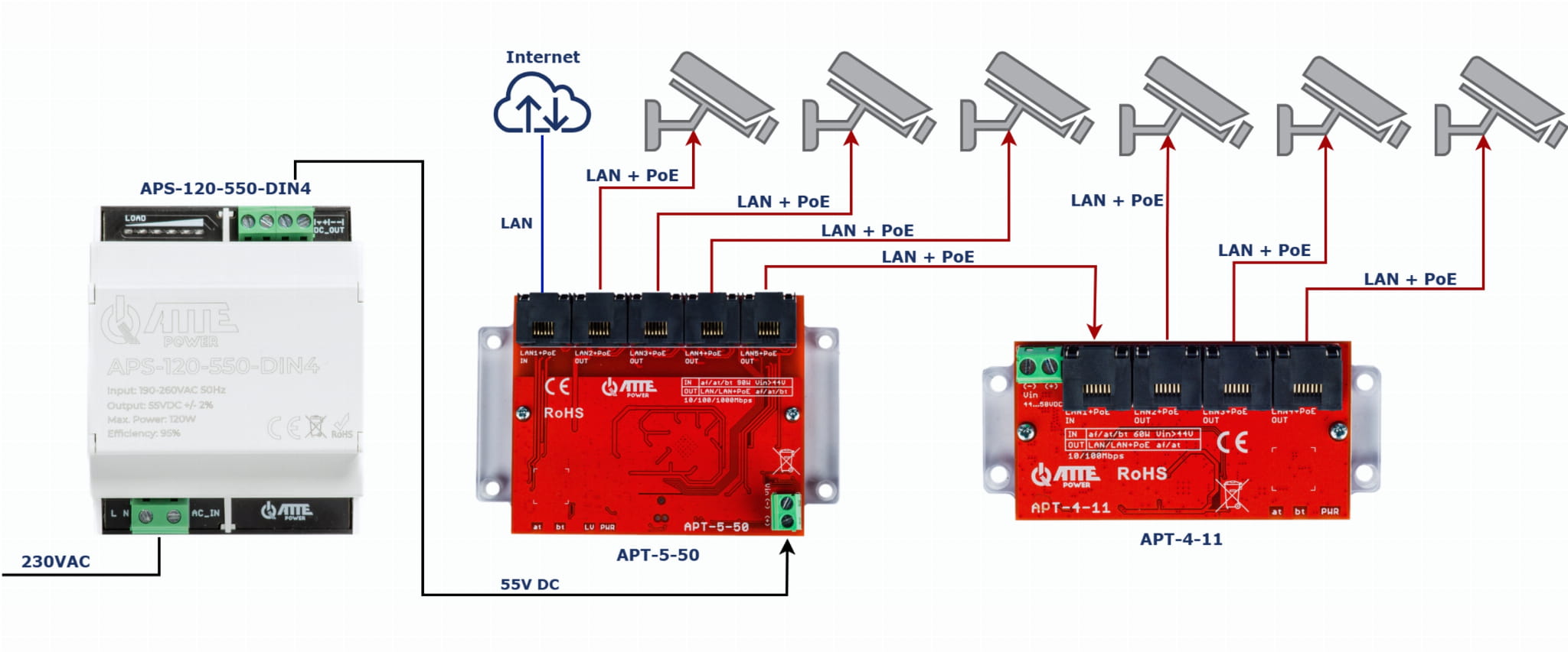 ZASILACZ IMPULSOWY APS-120-550-DIN4 ATTE-1820185