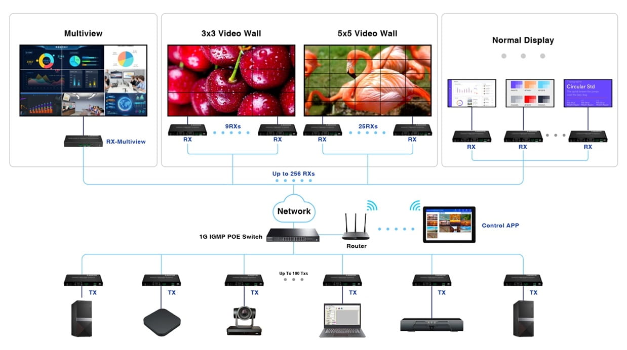 ODBIORNIK EXTENDERA HDMI-EX122E-RX-1706703