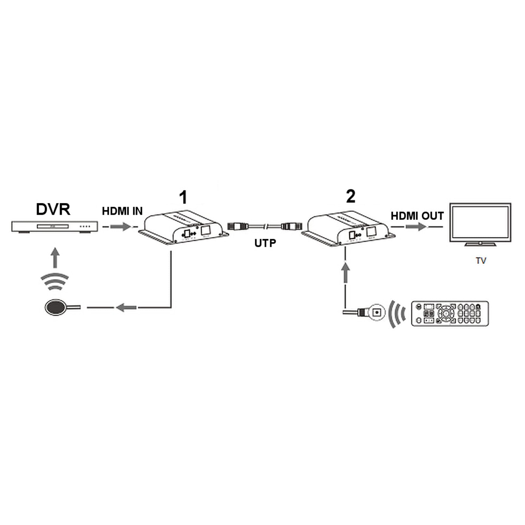 EXTENDER   HDMI-EX-200-4K-1764942