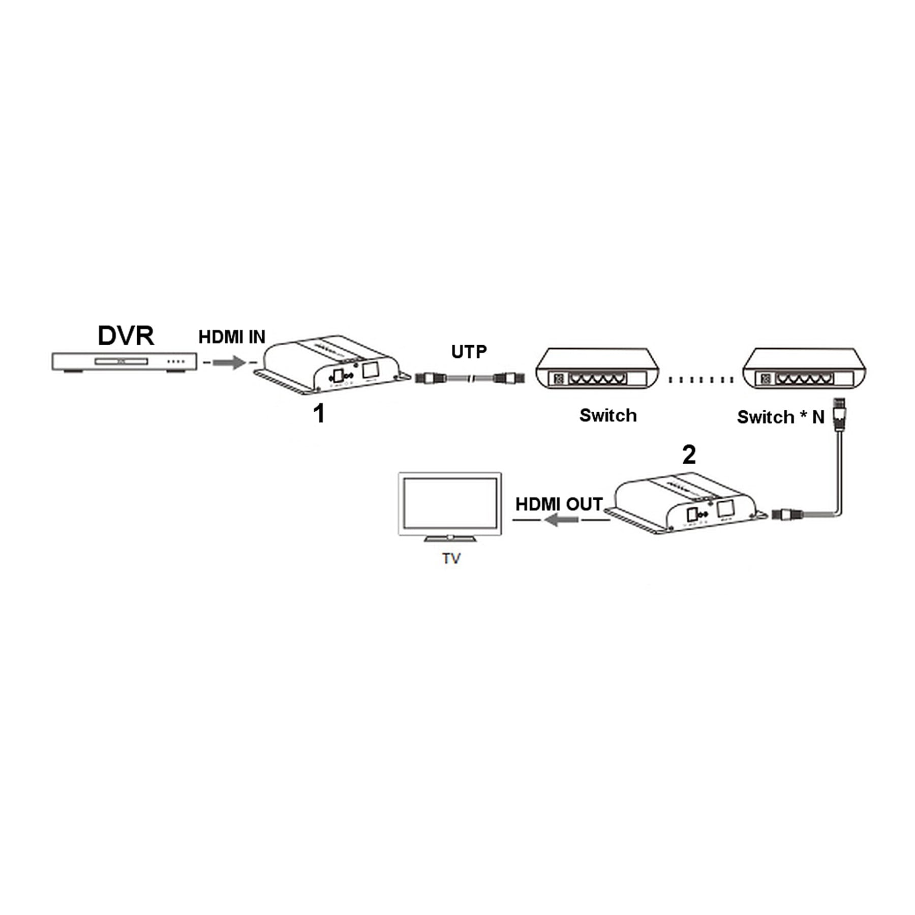 EXTENDER   HDMI-EX-200-4K-1764944