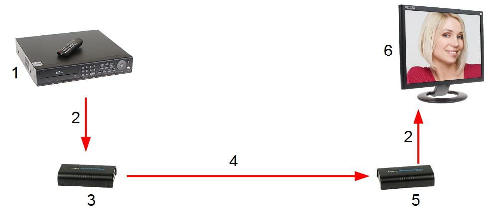 EXTENDER   HDMI-EX-200-V5-1775322