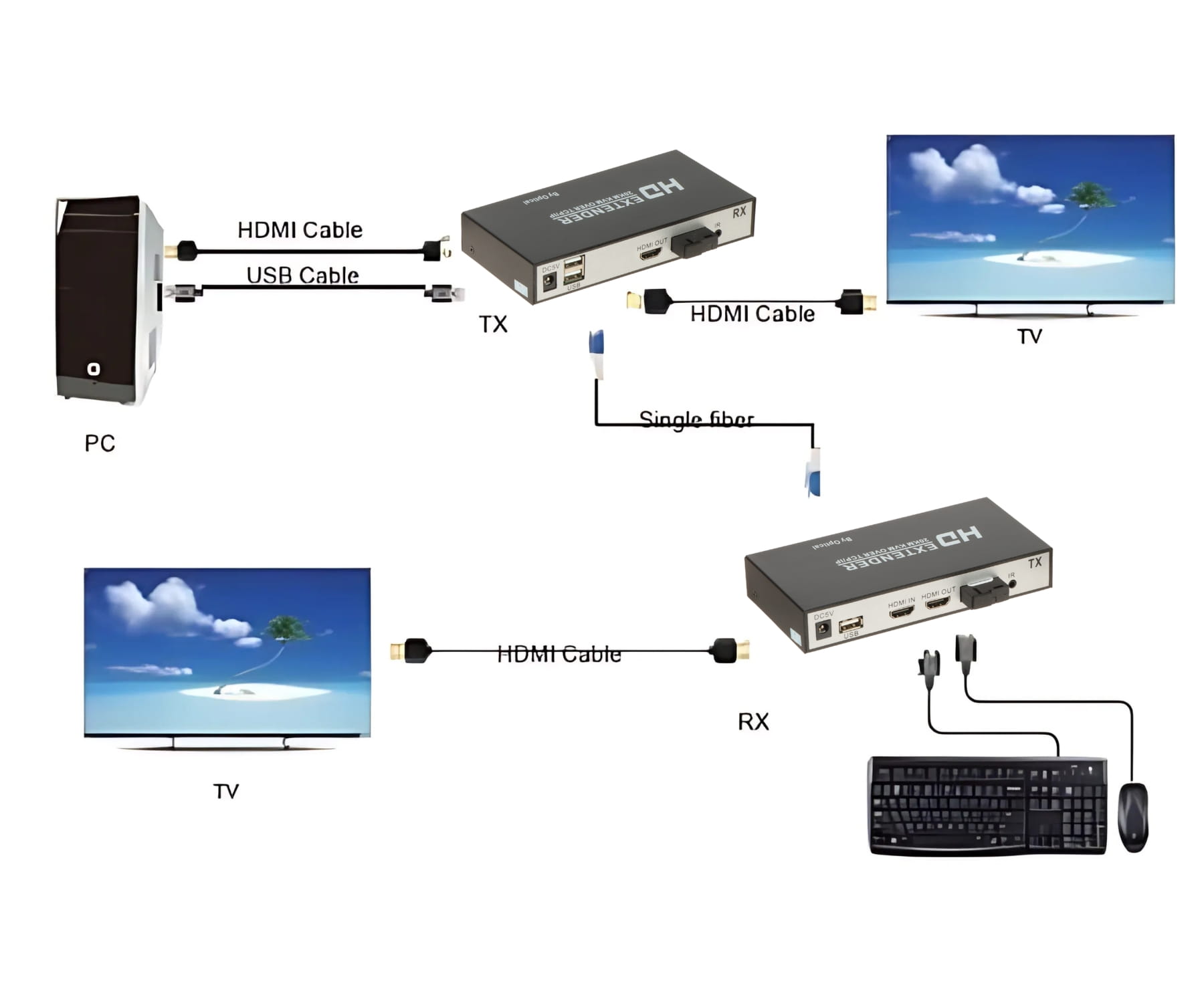 KONWERTER HDMI-OFT-20KM-1764193