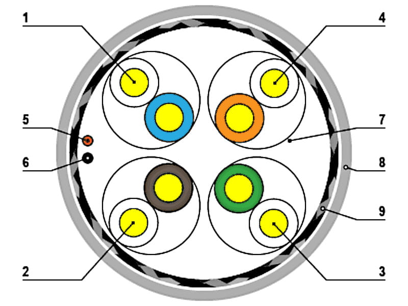 SKRĘTKA S/FTP/K7/500M Cca s1a d1 a1 NETSET-1518911