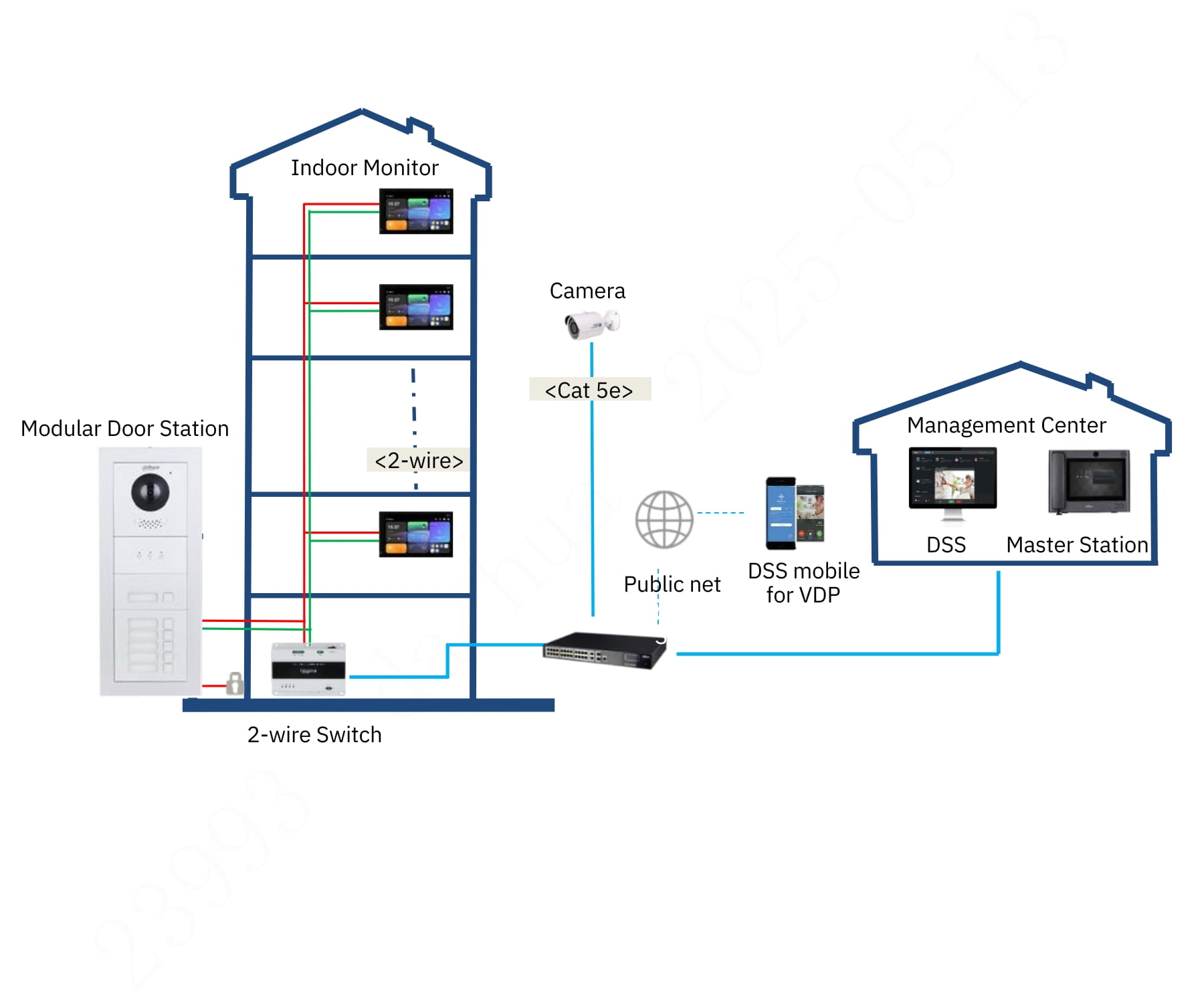 PANEL WEWNĘTRZNY SCP3022B-IBZ IP / Wi-Fi / 2-Wire DAHUA-1822828