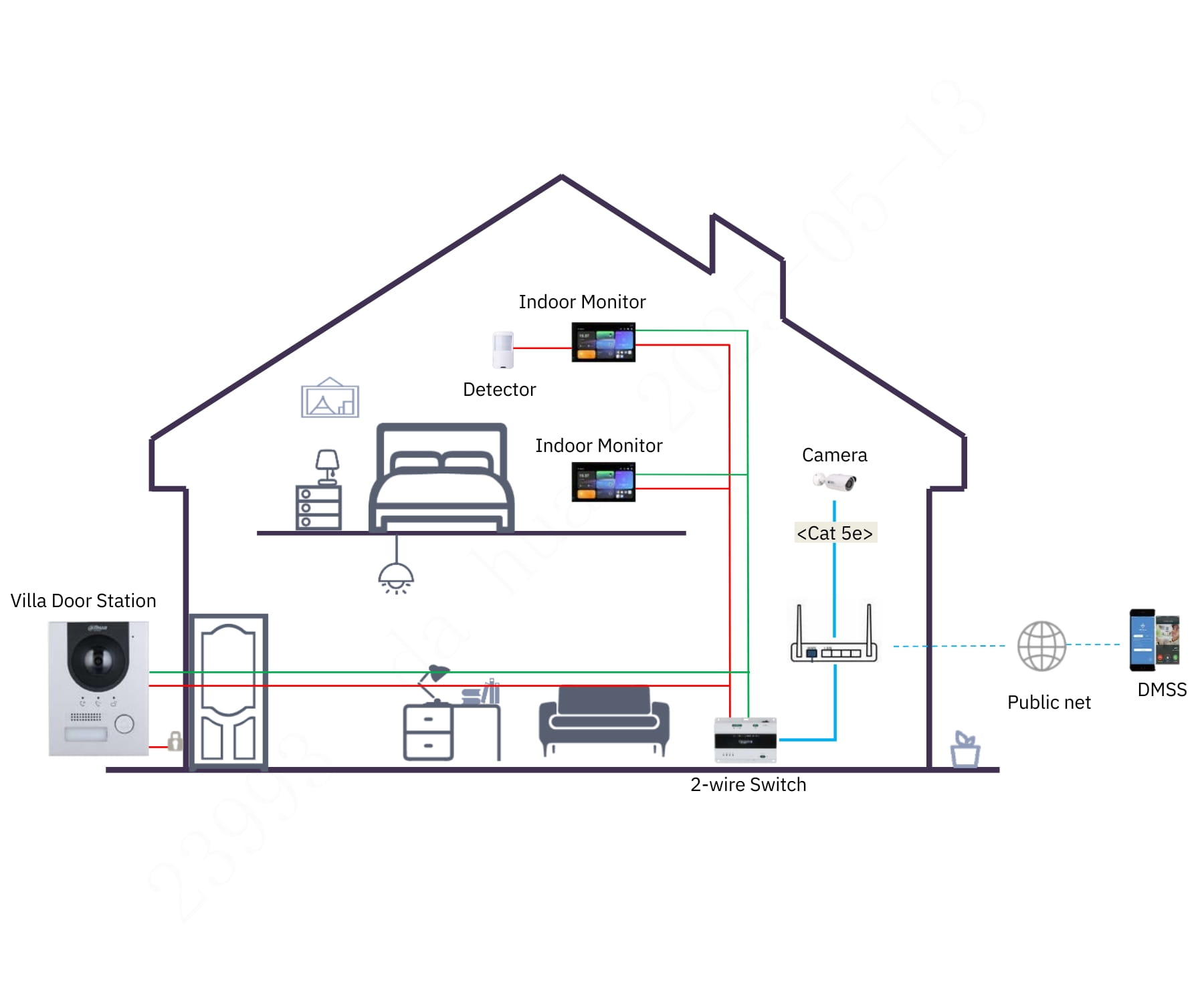 PANEL WEWNĘTRZNY SCP3022B-IBZ IP / Wi-Fi / 2-Wire DAHUA-1822827