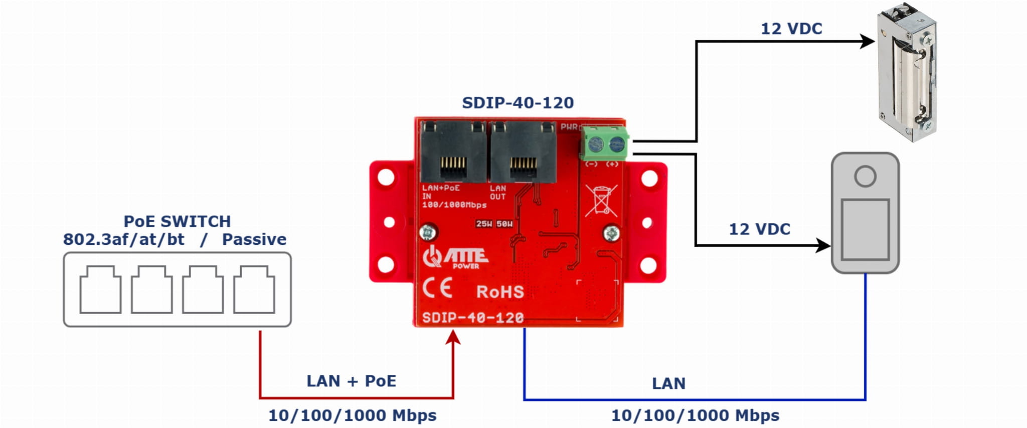 ADAPTER ZASILANIA POE SDIP-40-120 ATTE-1815409