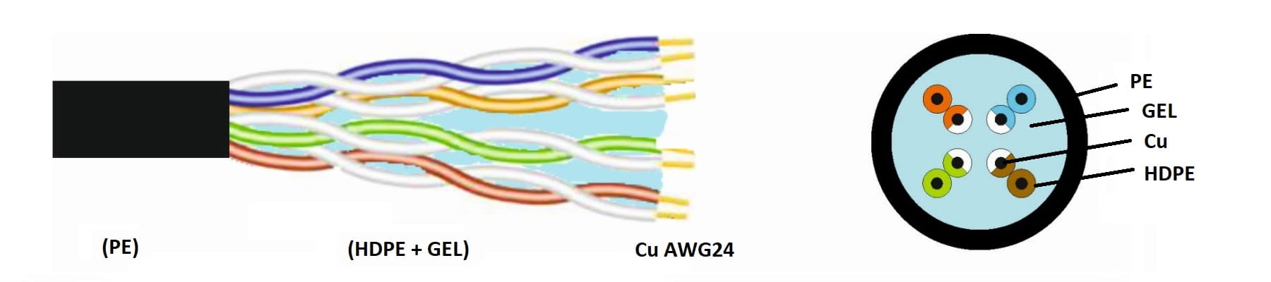 SKRĘTKA UTP/K5/100M/ZEL/CON CONOTECH-1765102