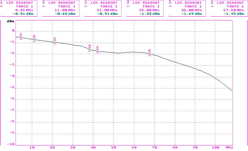TRANSFORMATOR WIDEO TR-1/PV*P2-1349077