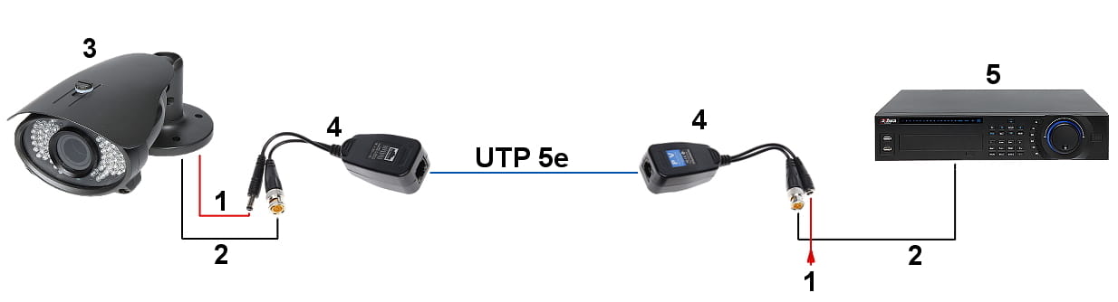 TRANSFORMATOR WIDEO TR-1/PV*P2-1349075