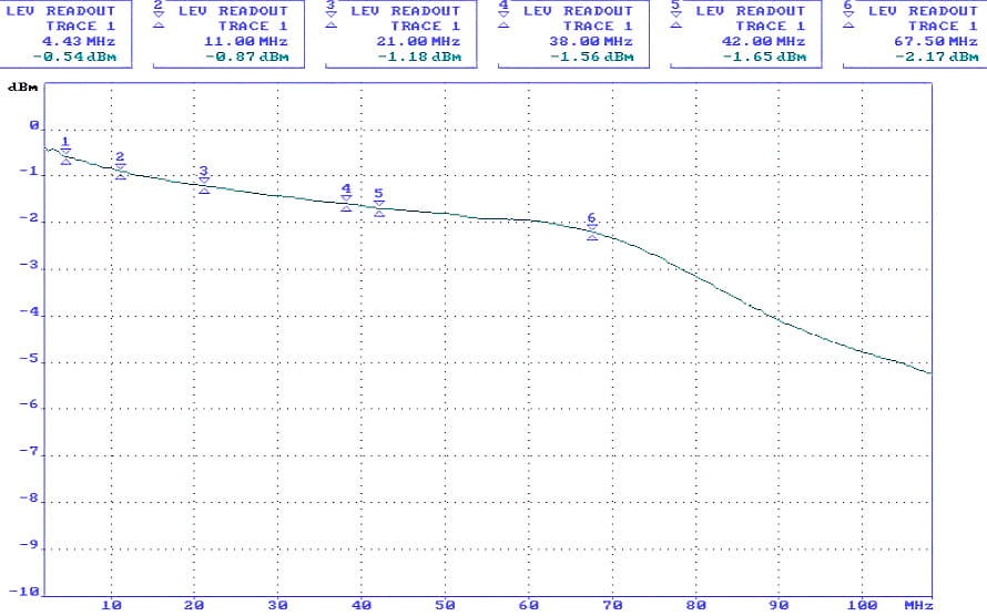 TRANSFORMATOR WIDEO TR-1AUZ-1354333