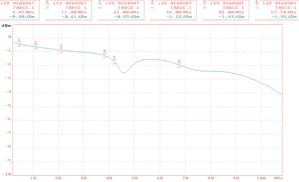 TRANSFORMATOR WIDEO TR-1C*P2-1353638