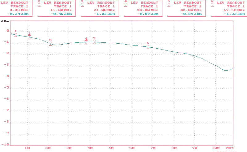 TRANSFORMATOR WIDEO TR-1CD*P2-1351303