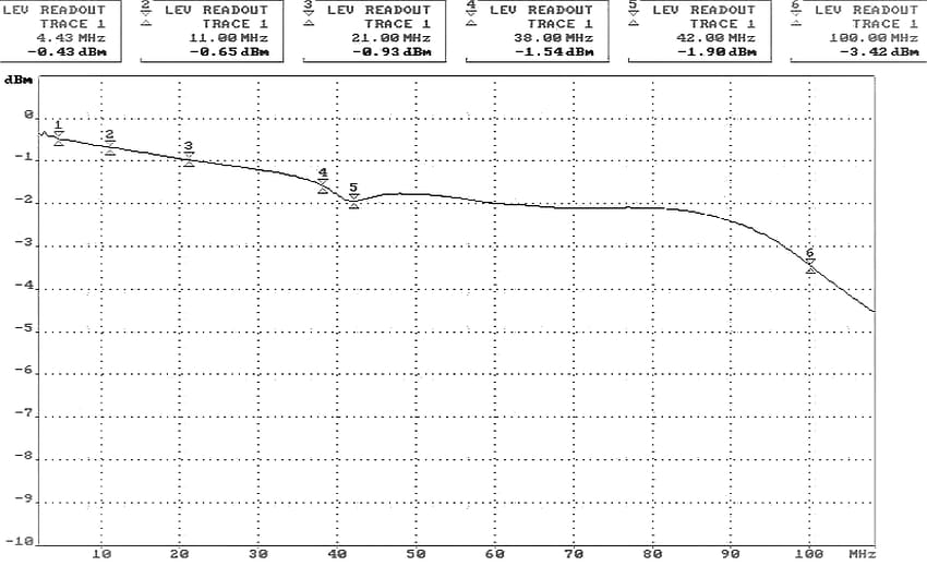 TRANSFORMATOR WIDEO TR-1D*P2-1353629
