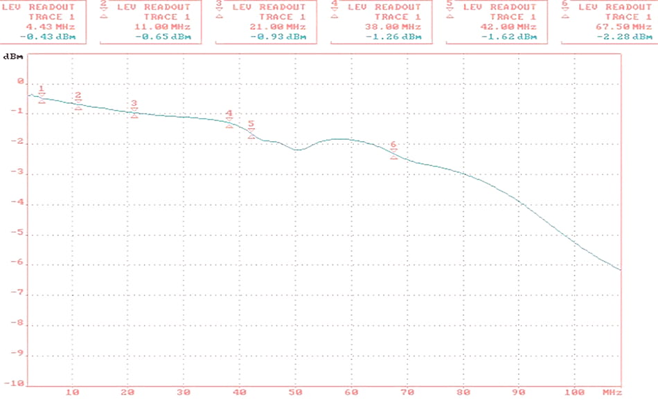 TRANSFORMATOR WIDEO TR-1D-HD*P2-1349649